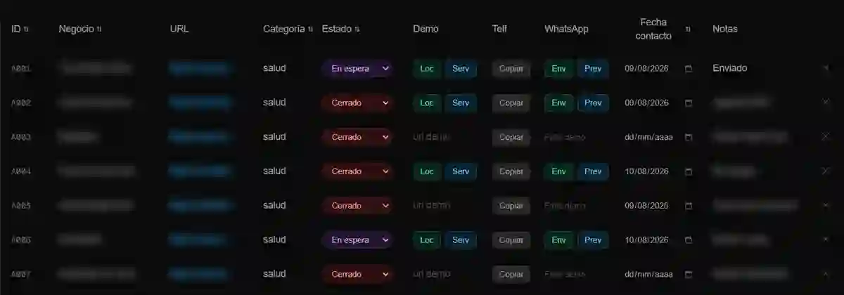 Tabla de seguimiento de leads del panel interno de Ignicionlab, con columnas de estado, demo, WhatsApp y fecha de contacto para cada prospecto