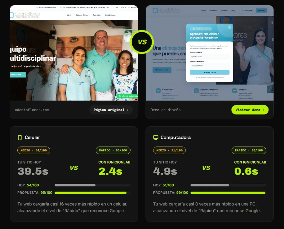Benchmark de velocidad de carga: sitio en WordPress vs. propuesta headless de Ignicionlab, con tiempos de carga en celular y computadora